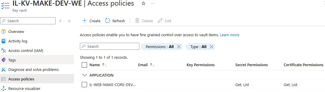 Figure 6: Access Policies